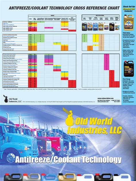 Coolant Chart Automotive Industry Mechanical Engineering