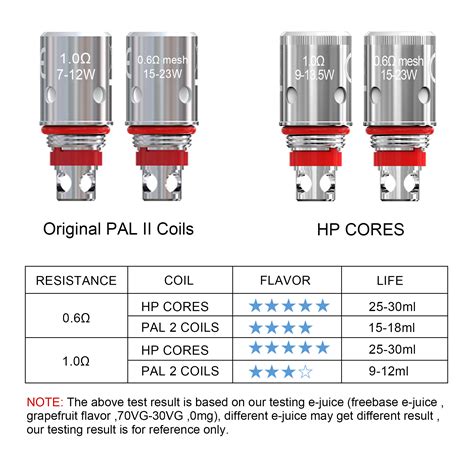 Occ artery pal 2 | 0.6 ohm. PAL 2 KIT - ARTERY® | BUILT FOR FLAVOR |Arteryvapor ...