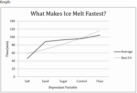 Tips To Melt Ice Faster Snow Joe Llc