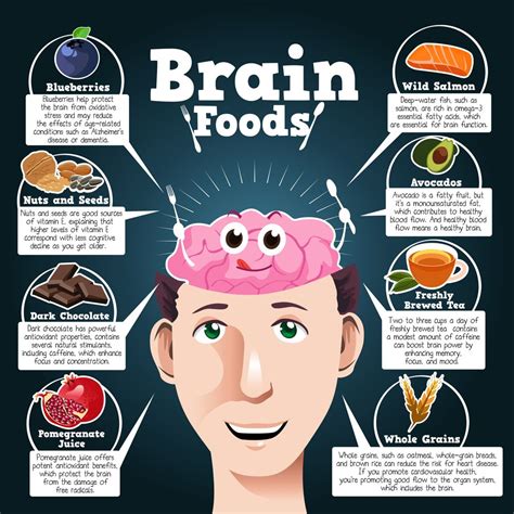 Top 10 Brain Foods And The Best Ways To Improve Your Memory Brain Food Brain Healthy Foods