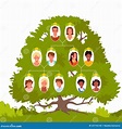 Family Tree with Portraits of Grandfather and Grandmother, Mothers ...