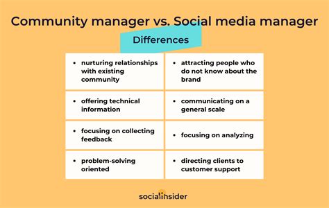 Community Manager Vs Social Media Manager Socialinsider