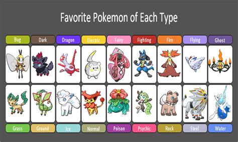 Favorite Pokemon Of Each Type Template