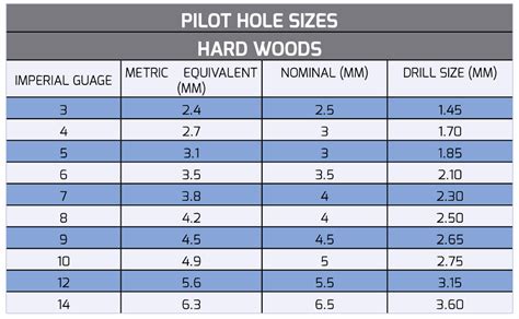 Tite Range Installation Guidance