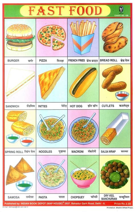 Fast Food School Posters Food Chart For Kids Fast Food