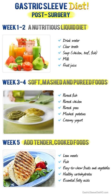 Pre Op Gastric Sleeve Diet Recipes Dietjulc