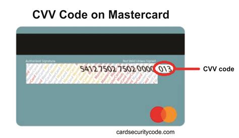 How Debit Card Numbers Work Greatnolf