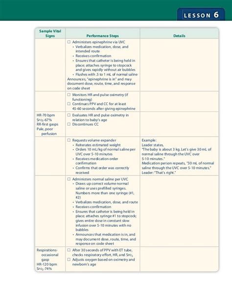 Nrp Resus Reference Chart