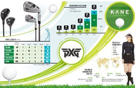 올 시즌 미국 여자프로골프(lpga) 투어 3승을 달성한 넬리 코다(미국)가 새로운 세계 1위 주인공이 됐다. 카네 고품격 골프 문화 선도…부쉬넬·PXG 등 최고 라인업 총집결 ...