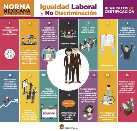 Discriminación Laboral En México 6 De Cada 10 La Viven te Ha Pasado