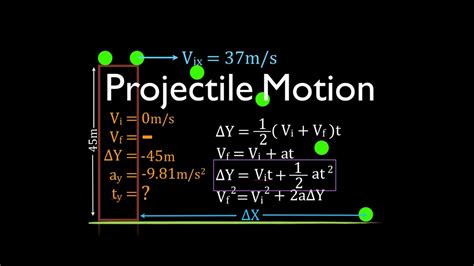 Two Dimensional Motion 4 Of 4 Horizontal Projection Worked Example
