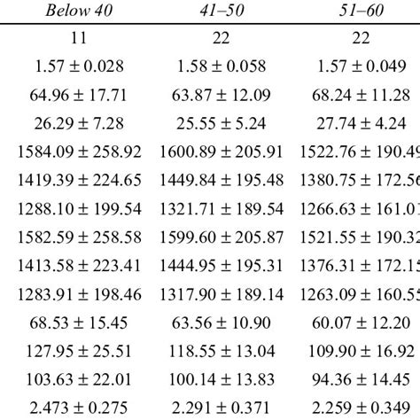 Anthropometric And Bioelectrical Impedance Analysis Characteristics Of