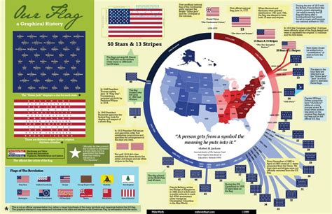 Top 5 Flags Infographics Infographics By