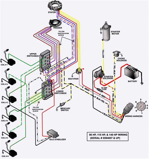 Wiring diagrams instrument/lanyard stop switch wiring diagram (dual outboard) blk=black batt gnd blu=blue brn=brown grn=green sender gry=gray pur=purple red=red. I'm looking for a wiring diagram for a 1984 Mercury 115 HP outboard.