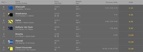 Bet365 4/1 Offer (Complete Guide) | Matched Betting Blog