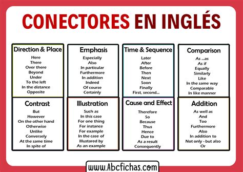 Conectores En Ingles Y Ejemplos Abc Fichas