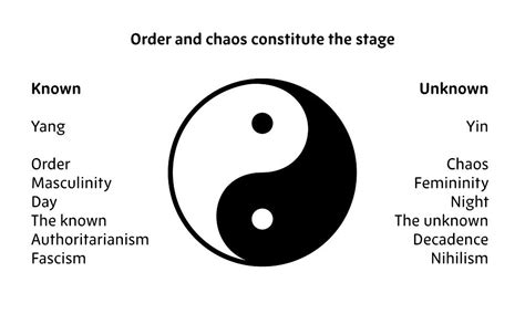The Yin Yang Theory Of Relationships By Ava