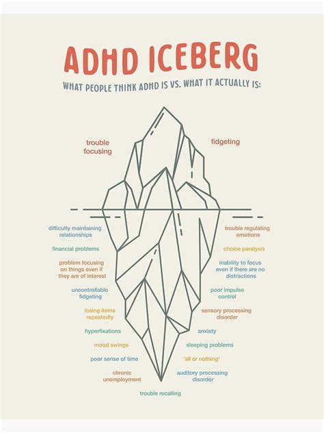 Adhd Iceberg Printable Poster Poster For Sale By Vinslab Redbubble