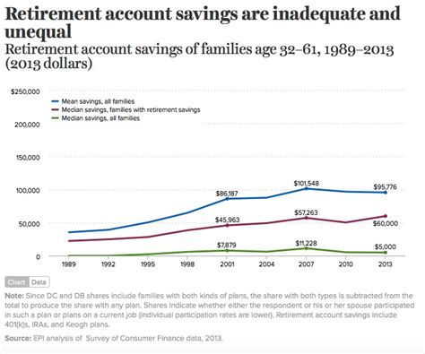 Captain Retirement American Savings Challenges Continue With Shift To