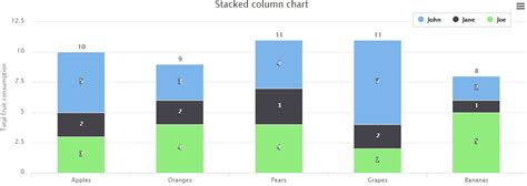 Stacked Bar Chart Js Example Free Table Bar Chart