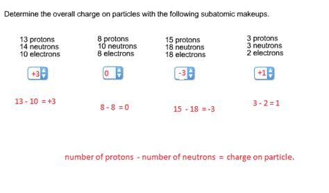 Determine The Overall Charge On Particles With The Following Subatomic