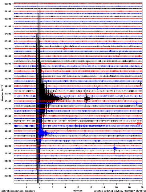 Erdbeben auf dem meeresgrund werden fälschlicherweise auch als seebeben bezeichnet. File:Seismogram20110214 BNS.png - Wikimedia Commons