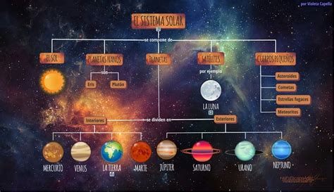 El Sistema Solar Planetas Satélites Origen Y Composición