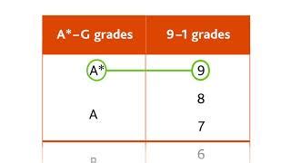 We did not find results for: 【How to】 Convert O Level Grades Into Gpa