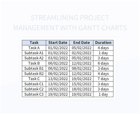 Streamlining Project Management With Gantt Charts Excel Template And