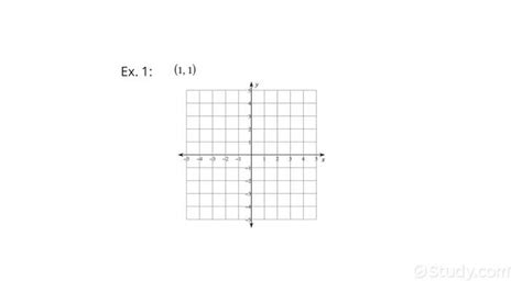 How To Plot And Label A Point In The Coordinate Plane Algebra