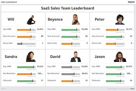 12 Sales Dashboard Examples And How To Create Your Own Yesware