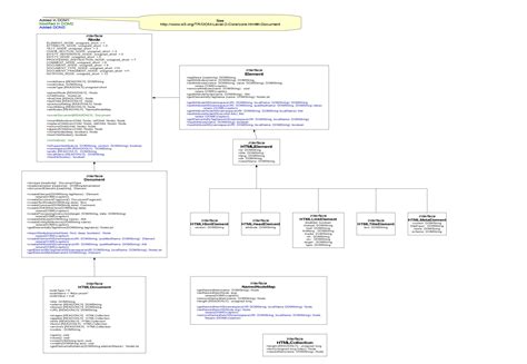 Html5 Tutorial Doms Inheritance Map