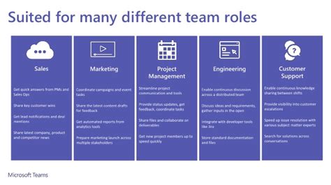 Microsoft teams is a proprietary business communication platform developed by microsoft, as part of the microsoft 365 family of products. Microsoft Teams: the new way to collaborate with your team | Focus