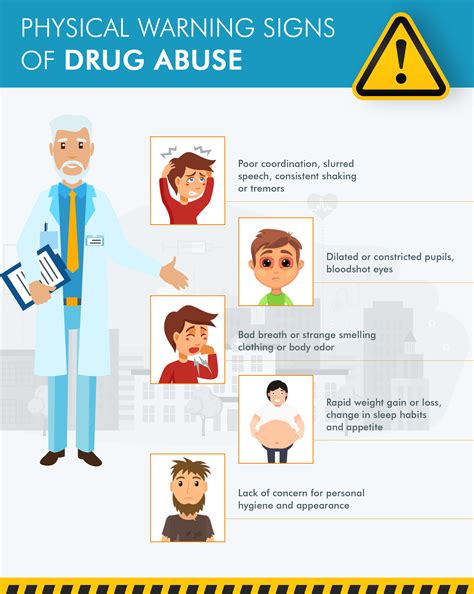 Signs Of Drug Abuse
