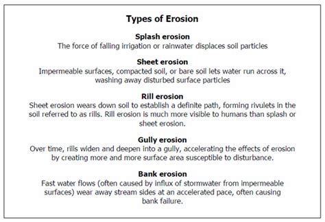 Preventing Erosion Cooperative Extension University Of
