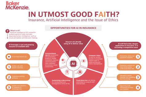 The Doctrine Of Utmost Good Faith In Insurance Contract Cepagram