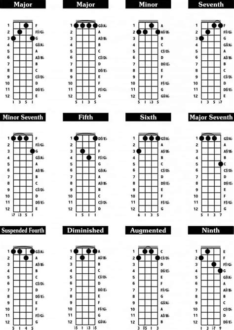 Printable 5 String Banjo Chords