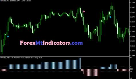 Best Free Mt4 And Mt5 Indicators Forex Systems Eas And Strategies Page 4 Of 14