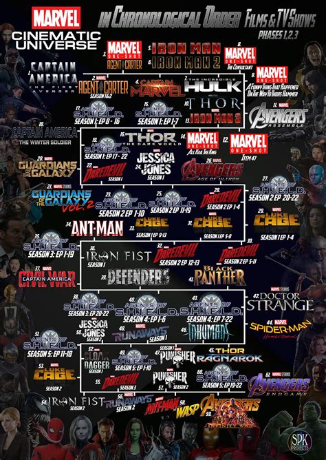 The Marvel Cinematic Universe In Chronological Order On Behance In