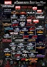 The Marvel Cinematic Universe in Chronological Order. on Behance ...
