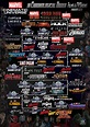 The Marvel Cinematic Universe in Chronological Order. on Behance ...