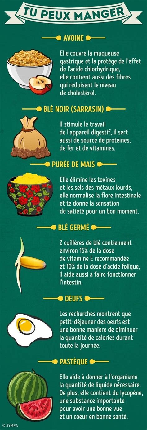 Medical Infographic Aliments Que Tu Peux Manger Jeun Et Ceux Que