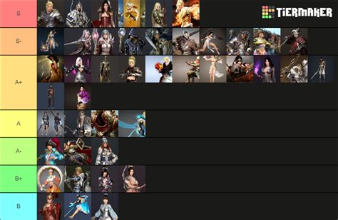 Bdo Class Pve Tier List Community Rankings Tiermaker Sexiezpicz Web Porn