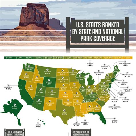 Us States Ranked By State And National Park Coverage National Parks