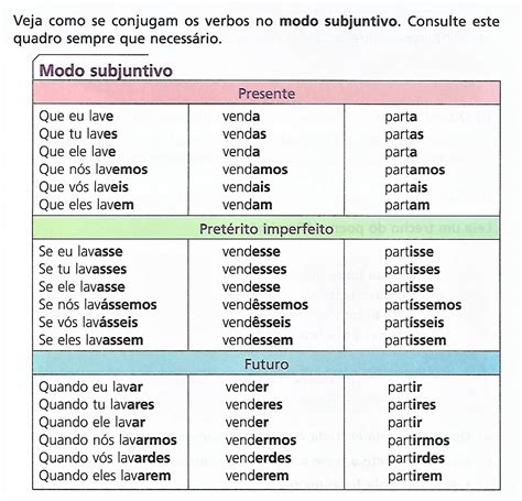 Professora Ang Lica Verbos Modo Subjuntivo