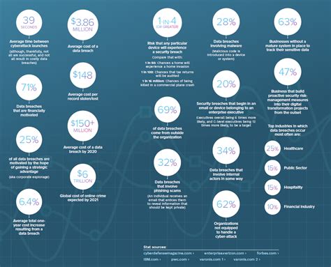 Staggering Security Statistics Every Business Should Consider Exela