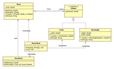 Diagram Sequence Diagram In Staruml Full Version Hd Quality In