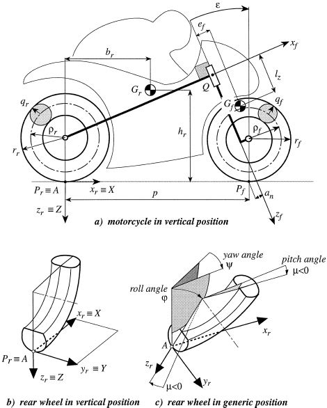 Diagram Wiring Diagram Of Motorcycle Mydiagramonline