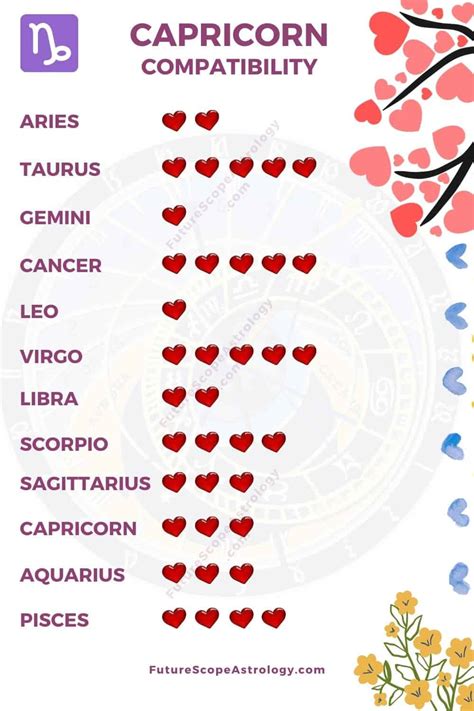 Where Do Capricorns Like To Be Touched