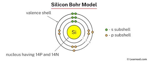 Silicon Bohr Model Learnool